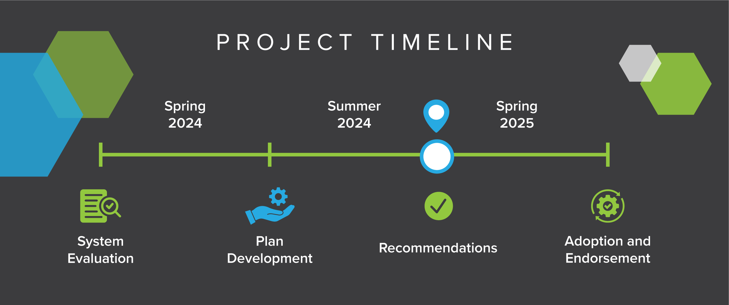 Planning